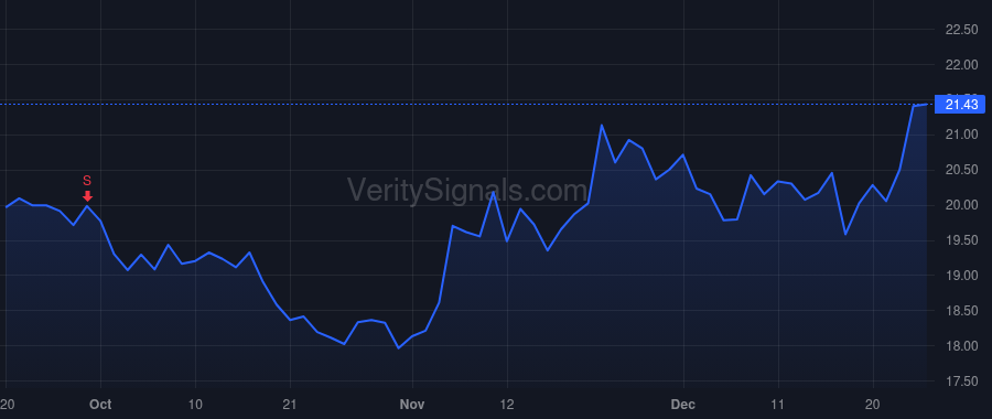 IBEX price after insider trade by Resource Group International Ltd