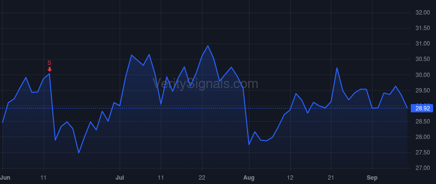 IBEX price after insider trade by Dechant Robert Thomas