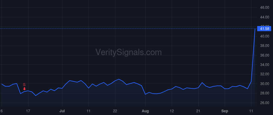 IBEX price after insider trade by Khaishgi Mohammedulla