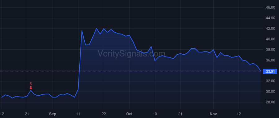 IBEX price after insider trade by Dechant Robert Thomas