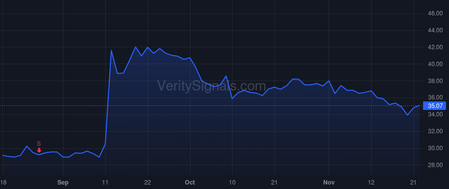 IBEX price after insider trade by Inson Paul Joseph