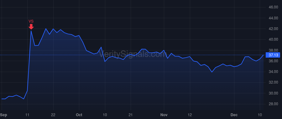 IBEX price after insider trade by Dechant Robert Thomas