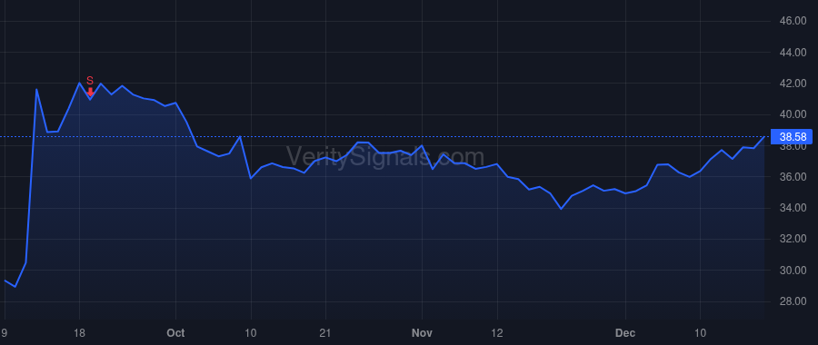 IBEX price after insider trade by Dechant Robert Thomas