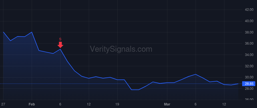 IBEX price after insider trade by Dechant Robert Thomas