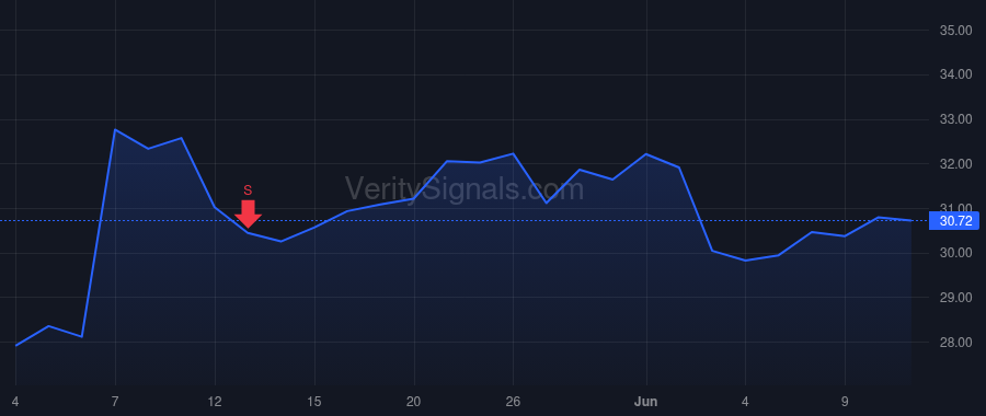 IBEX price after insider trade by Dawson Bruce Neil