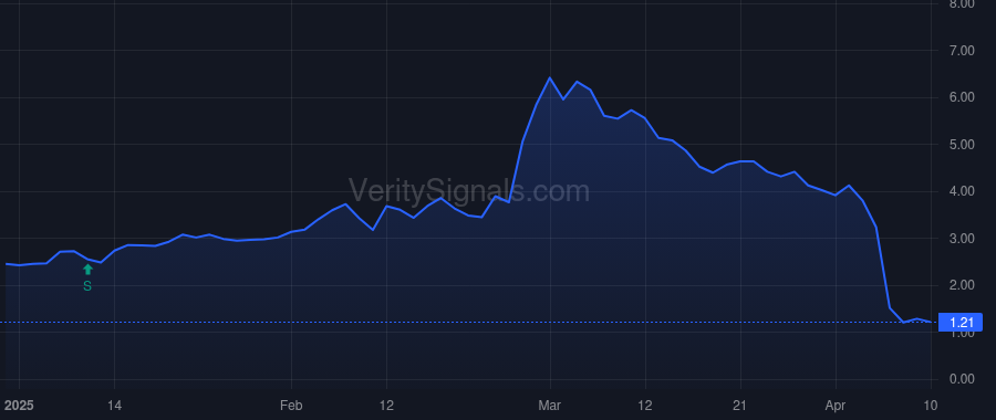 IBIO price after insider trade by Duran Felipe