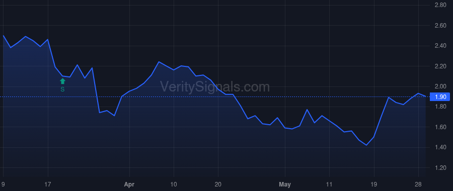 IBIO price after insider trade by Duran Felipe