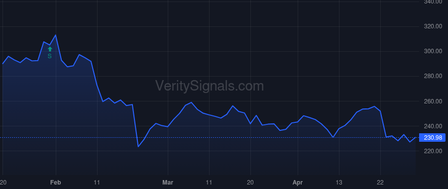 IBM price after insider trade by FARR DAVID N