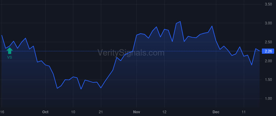 IBO price after insider trade by DSS, INC.