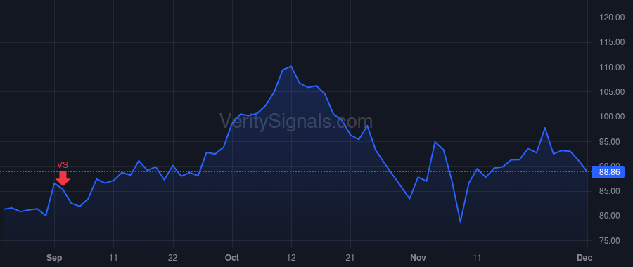 IBP price after insider trade by Edwards Jeffrey W.