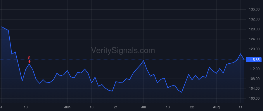 IBP price after insider trade by Elliott Jay P.