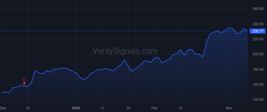 IBP price after insider trade by HIRE WILLIAM JEFFREY
