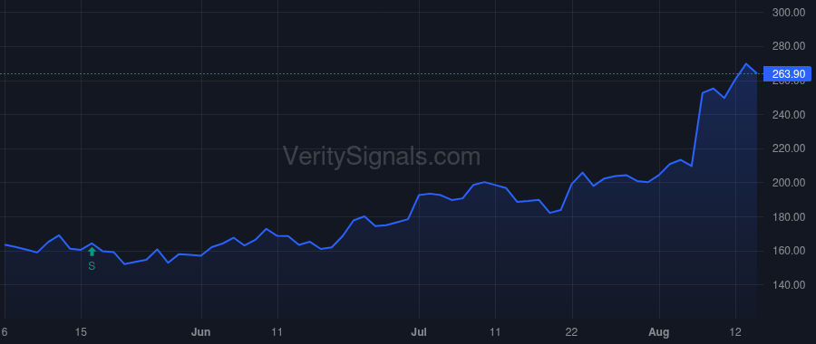 IBP price after insider trade by Miller Michael Thomas