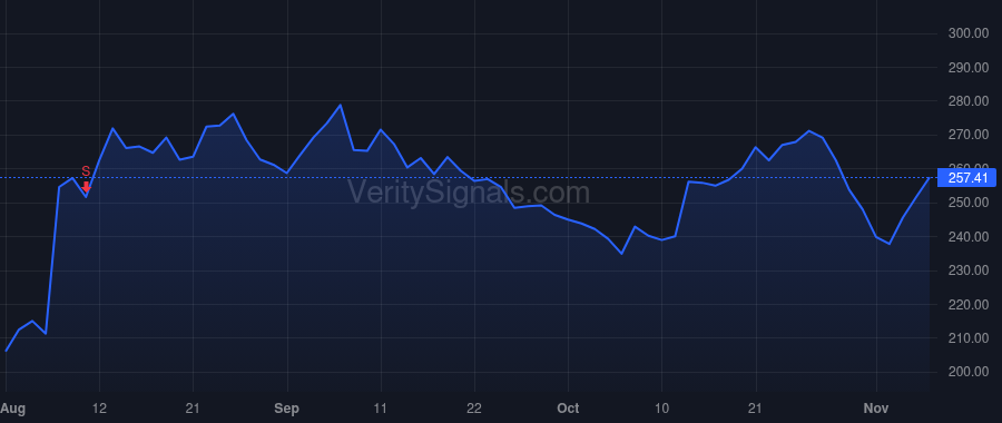 IBP price after insider trade by HIRE WILLIAM JEFFREY