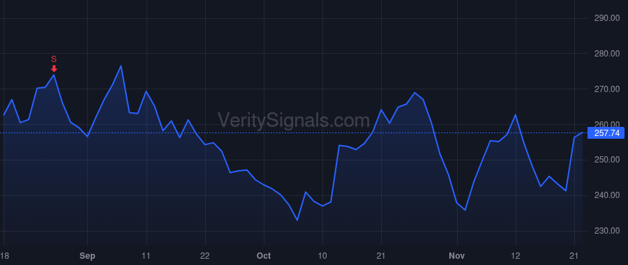 IBP price after insider trade by HIRE WILLIAM JEFFREY