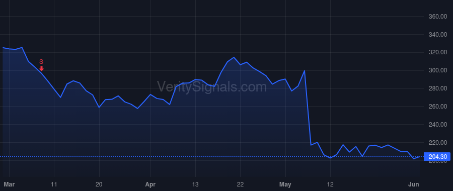 IBP price after insider trade by Edwards Jeffrey W.