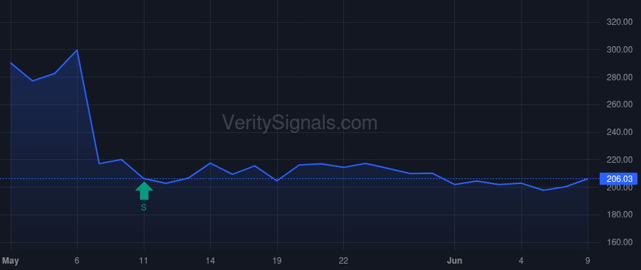 IBP price after insider trade by Miller Michael Thomas