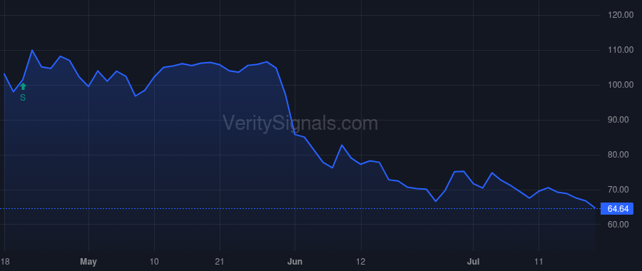 IBTA price after insider trade by Clark Jermoluk Founders Fund I LLC