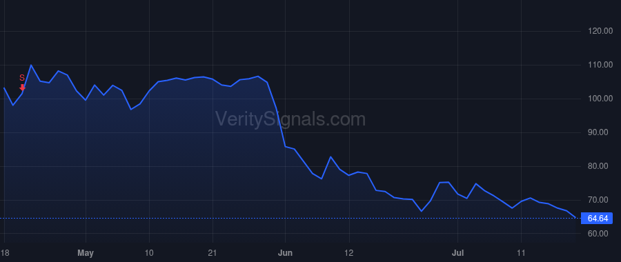 IBTA price after insider trade by Jensen Christopher J.