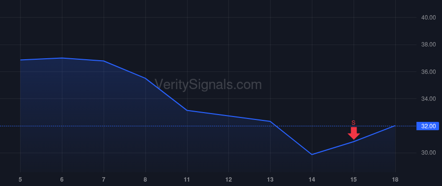 IBTA price after insider trade by Lehrman Thomas D