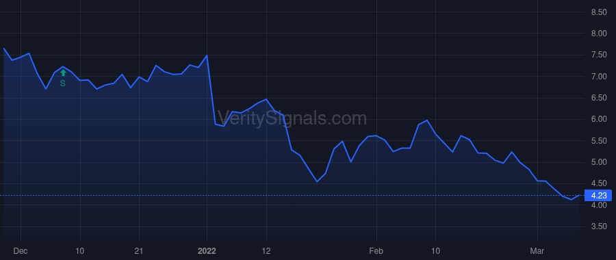 ICAD price after insider trade by Klein Michael S