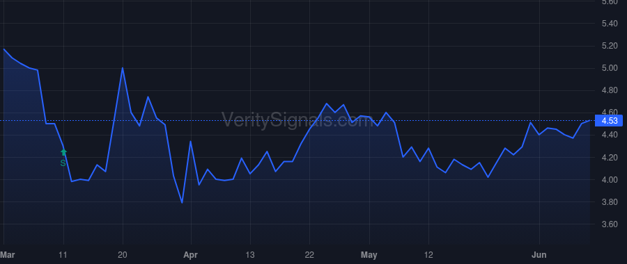 ICCC price after insider trade by Tomsche David Scott