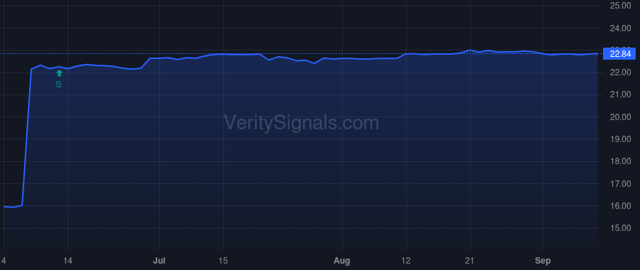 ICCH price after insider trade by Sutherland Arron K.