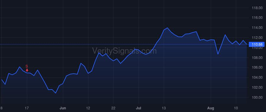 ICE price after insider trade by Sprecher Jeffrey C