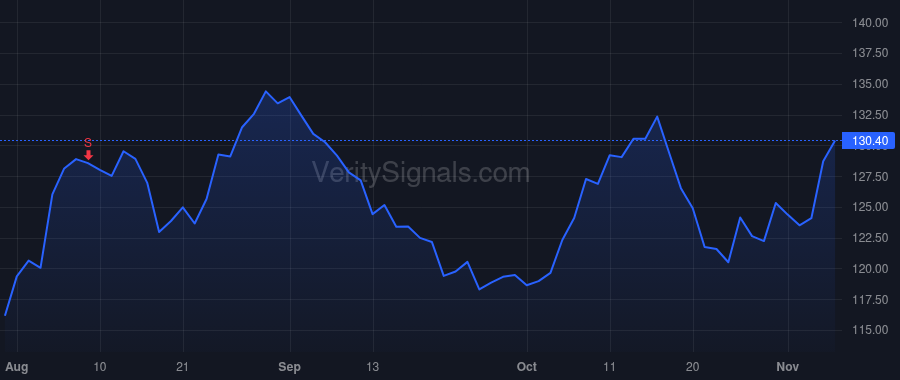 ICFI price after insider trade by Lee Rodney Mark Jr.