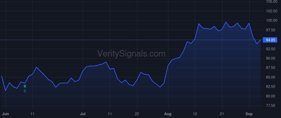 ICFI price after insider trade by SALMIRS SCOTT B