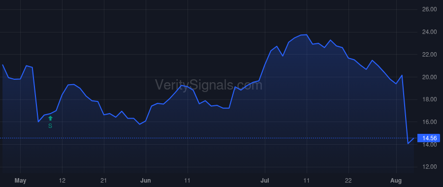 ICHR price after insider trade by Andreson Jeff