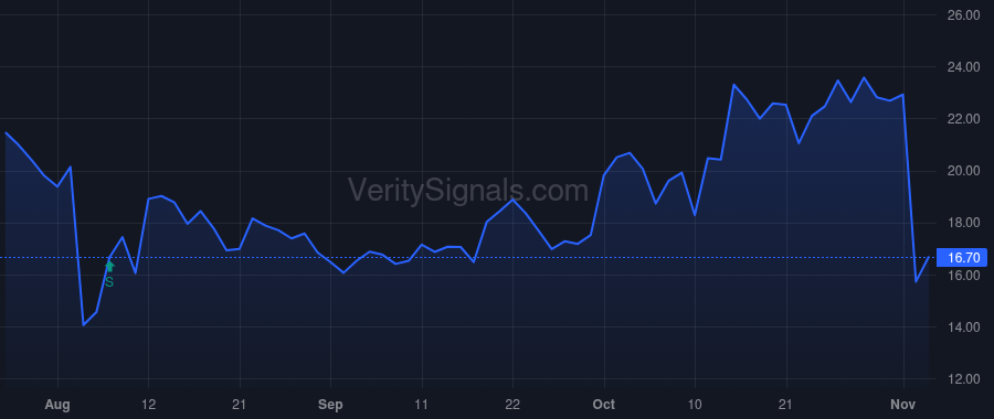 ICHR price after insider trade by MacKenzie Iain