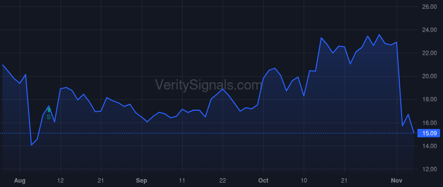 ICHR price after insider trade by MacKenzie Iain