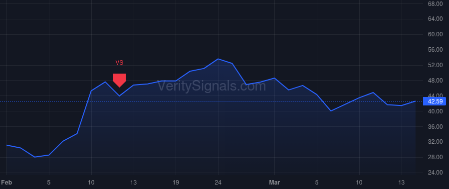 ICHR price after insider trade by BARROS PHILIP RYAN SR.
