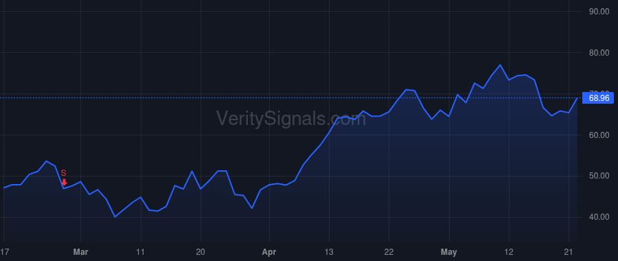 ICHR price after insider trade by RAGSDALE BRUCE
