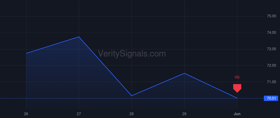 ICHR price after insider trade by Black Laura A.