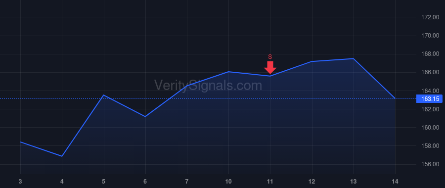 ICLR price after insider trade by Murray Ciaran