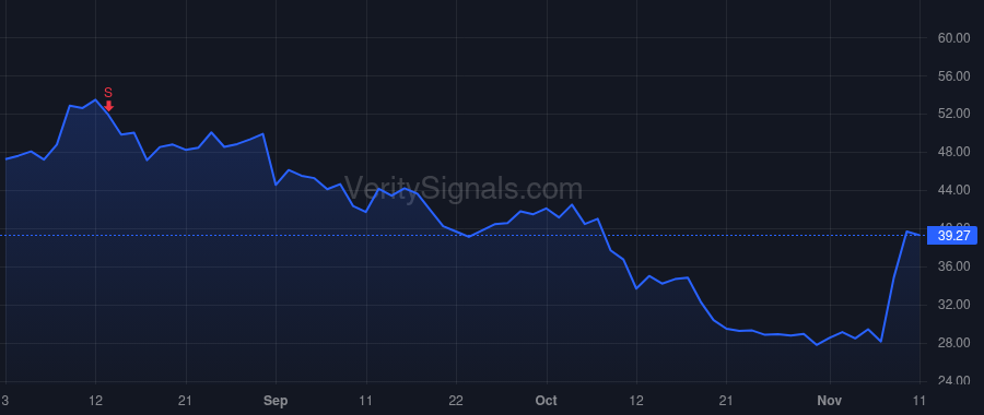 ICPT price after insider trade by Campagna Jason