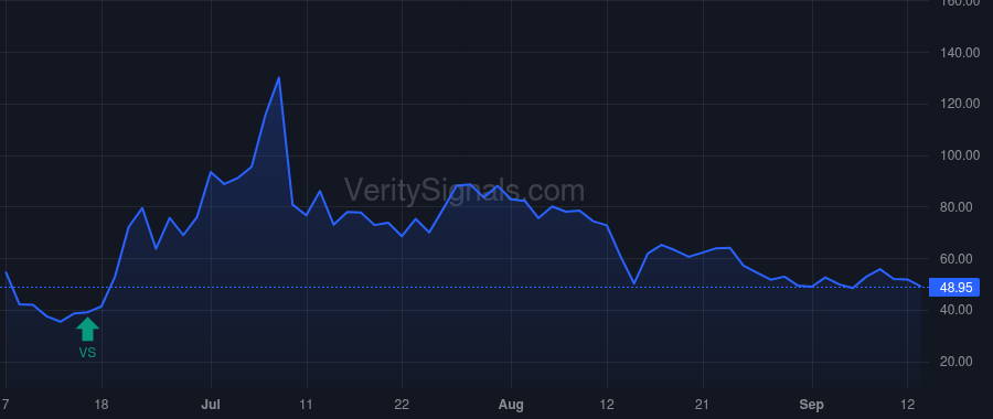 ICU price after insider trade by Neuman John
