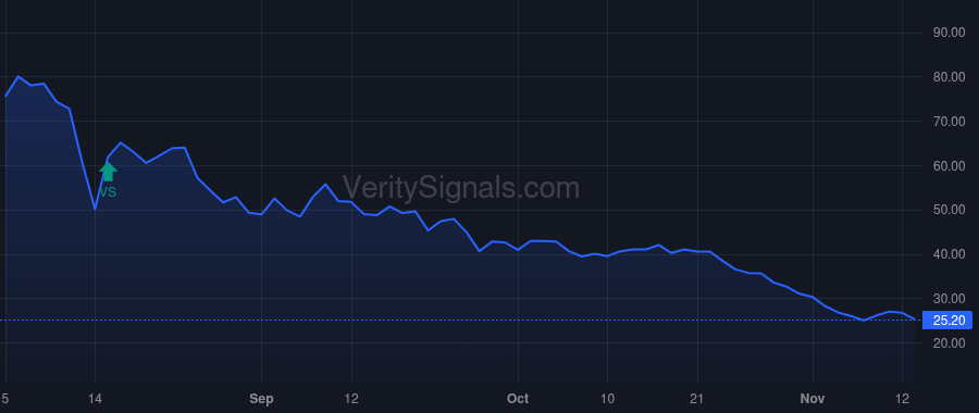 ICU price after insider trade by Neuman John