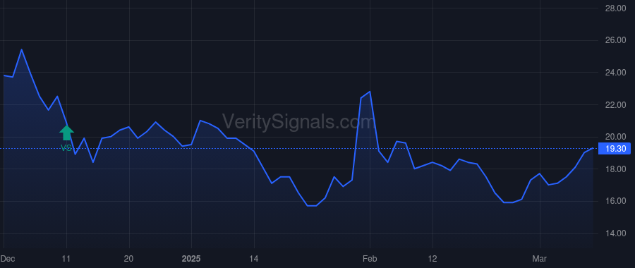 ICU price after insider trade by Neuman John