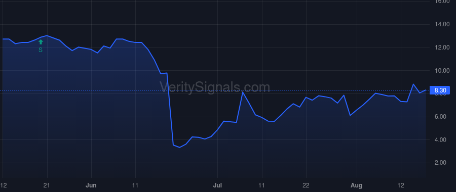 ICU price after insider trade by Baird Jennifer A