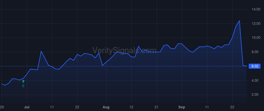 ICU price after insider trade by Neuman John