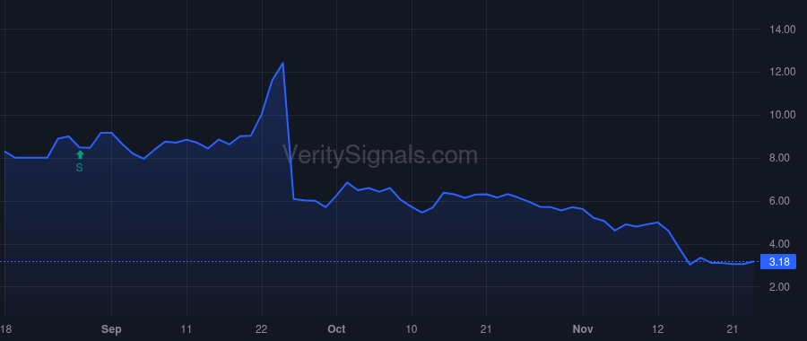 ICU price after insider trade by Van Heel Kenneth