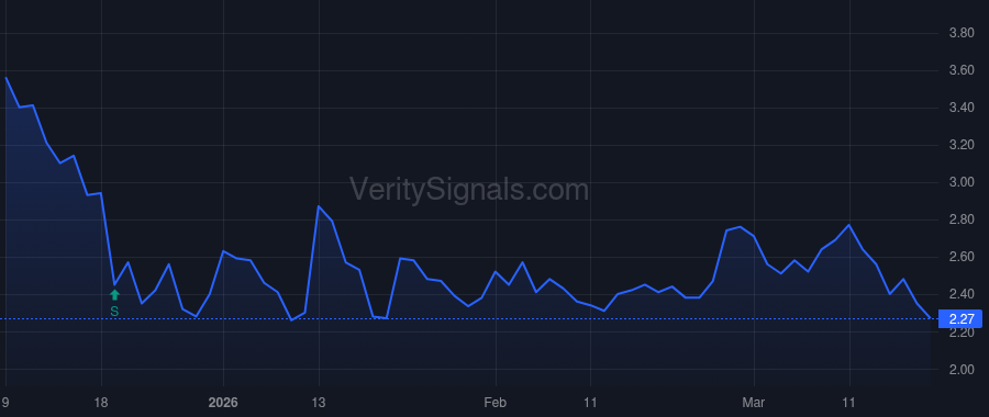 ICU price after insider trade by Messinger Michael