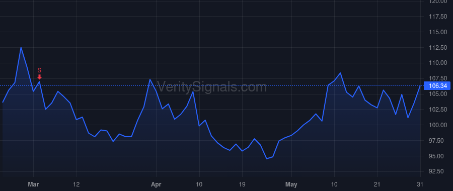 ICUI price after insider trade by Voigtlander Christian B.