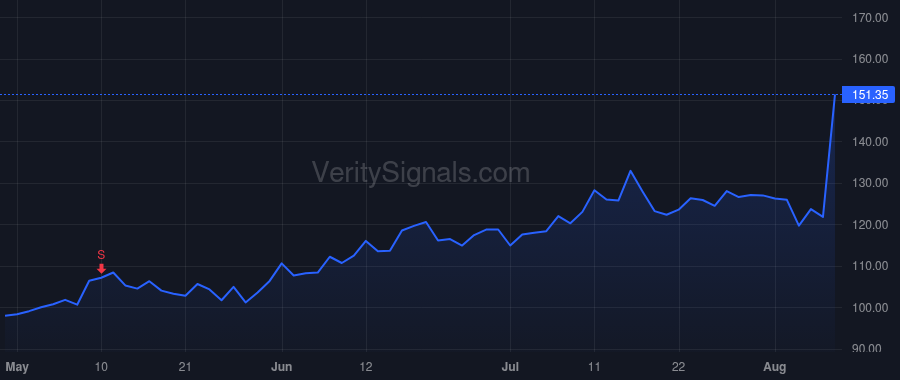 ICUI price after insider trade by Voigtlander Christian B.