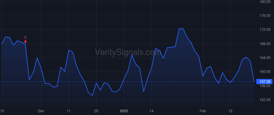 ICUI price after insider trade by Voigtlander Christian B.
