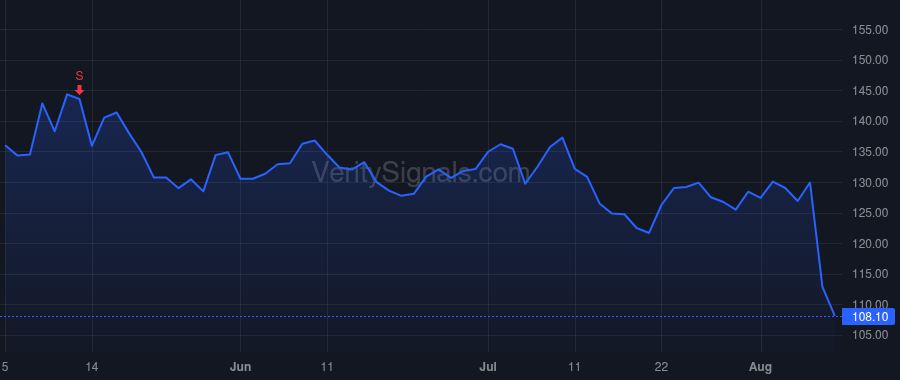 ICUI price after insider trade by Voigtlander Christian B.