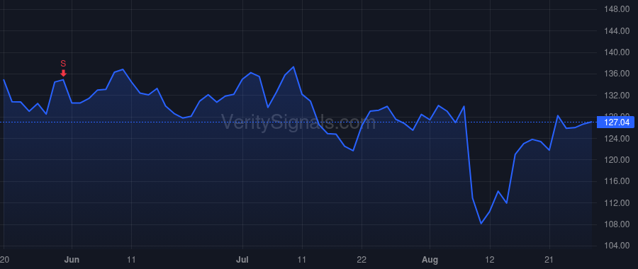 ICUI price after insider trade by Voigtlander Christian B.